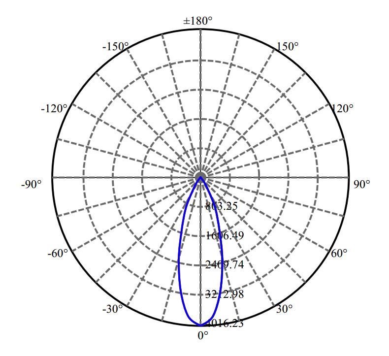 Nata Lighting Company Limited - Cree CHM-9-AA10 1658-S